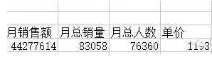 高客單價產(chǎn)品怎么運營