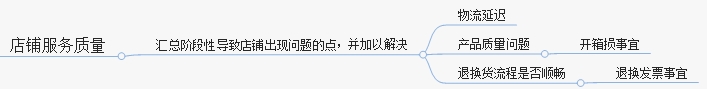 淘寶日常運(yùn)營
