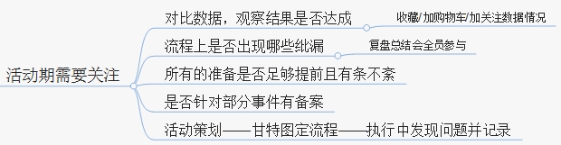 淘寶日常運(yùn)營
