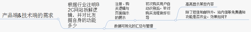 淘寶日常運(yùn)營