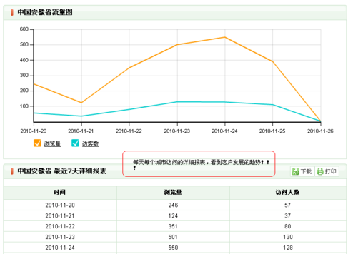 淘寶月銷量怎么計算