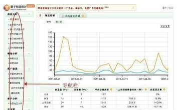 淘寶月銷量怎么計算