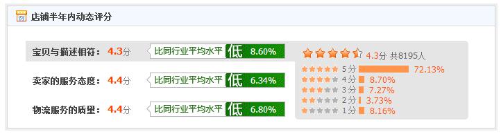 淘寶運(yùn)營(yíng)需要具備什么 淘寶運(yùn)營(yíng)需要具備什么