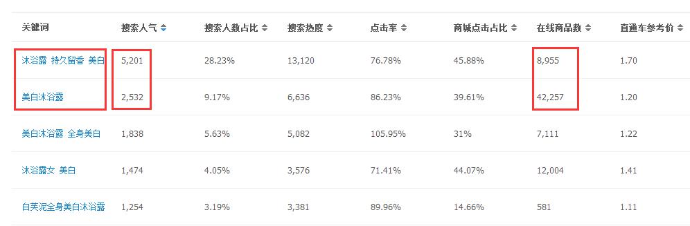 淘寶運(yùn)營(yíng)需要具備什么 淘寶運(yùn)營(yíng)需要具備什么