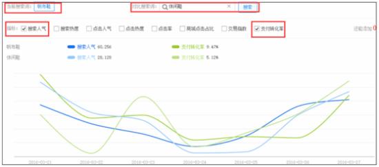 淘寶如何獲取免費流量 淘寶如何獲取免費流量