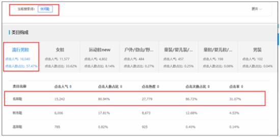 淘寶如何獲取免費流量 淘寶如何獲取免費流量