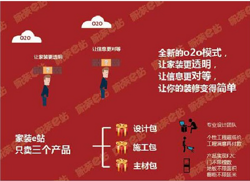天貓家裝e站工作怎么樣?