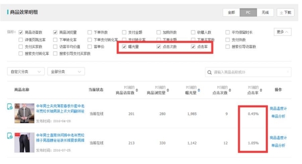 淘寶運營分析什么數(shù)據(jù) 淘寶運營分析什么數(shù)據(jù)