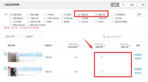淘寶運營分析什么數(shù)據(jù) 淘寶運營分析什么數(shù)據(jù)