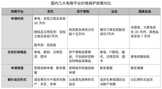 淘寶剛買完就降價(jià)