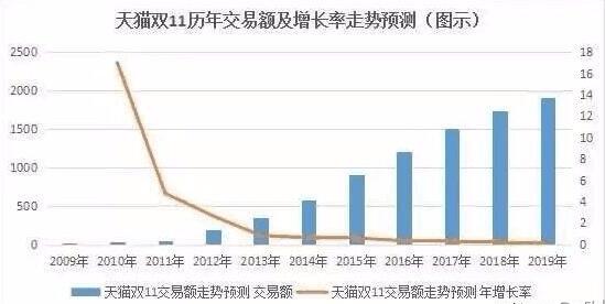 京東唯品會和天貓上演“雙十一保衛(wèi)戰(zhàn)”，21家品牌商將與天貓簽協(xié)議