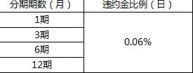 京東金條利息是多少