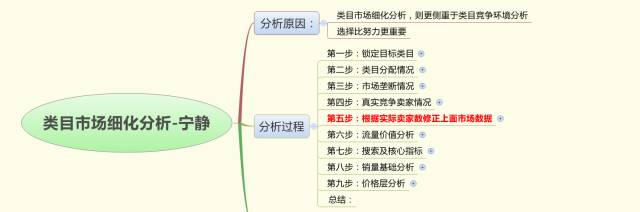 淘寶運(yùn)營怎么做 淘寶運(yùn)營怎么做