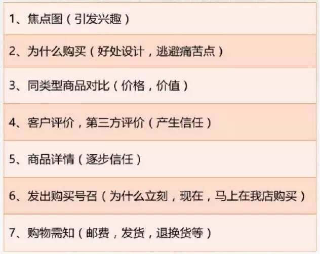 淘寶如何提高轉(zhuǎn)化率 淘寶如何提高轉(zhuǎn)化率