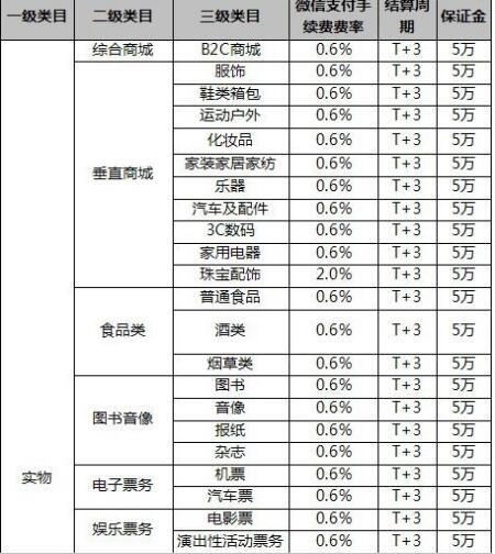 微信商家收款要手續(xù)費嗎1.jpg