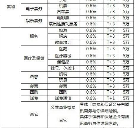 微信商家收款要手續(xù)費嗎2.jpg