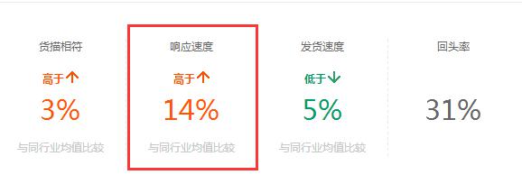 淘寶貨源一般怎么找 淘寶貨源一般怎么找