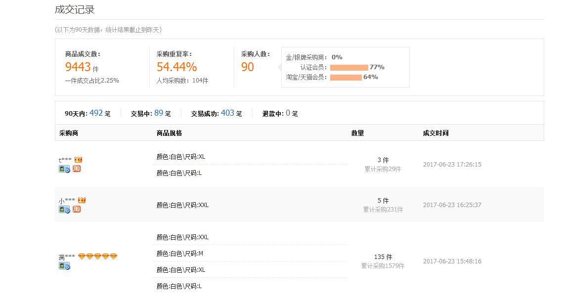 淘寶貨源一般怎么找 淘寶貨源一般怎么找
