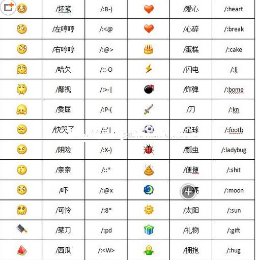 2017微信表情意思全解