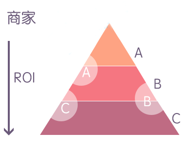 淘寶寶貝怎么優(yōu)化 淘寶寶貝怎么優(yōu)化