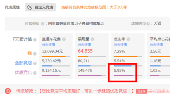 淘寶怎么運營