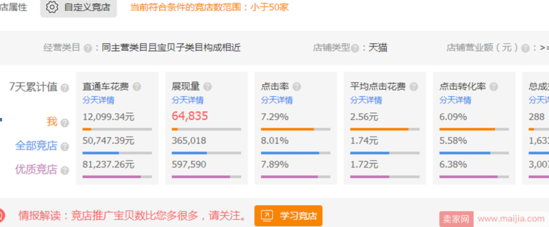 淘寶怎么運營