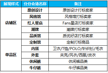 2017秋冬新勢(shì)力周男裝定制會(huì)場(chǎng)報(bào)名介紹!