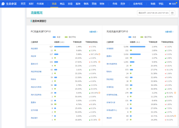 怎么診斷淘寶店鋪 怎么診斷淘寶店鋪