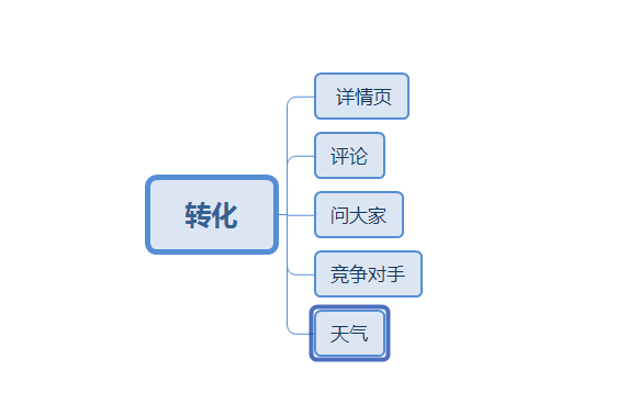 怎么診斷淘寶店鋪 怎么診斷淘寶店鋪