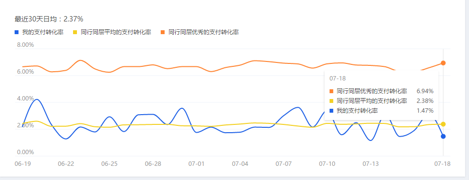 怎么診斷淘寶店鋪 怎么診斷淘寶店鋪