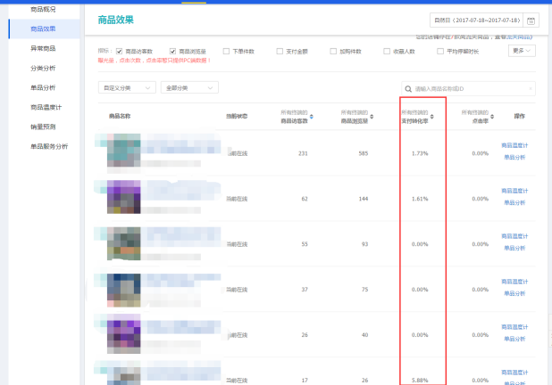 怎么診斷淘寶店鋪 怎么診斷淘寶店鋪