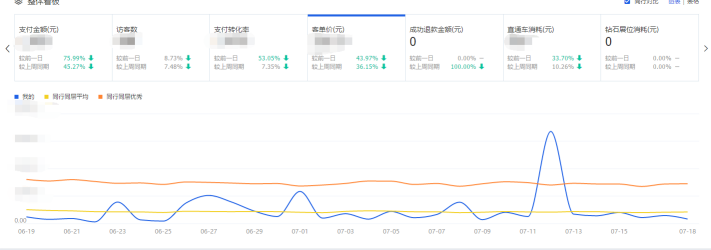 怎么診斷淘寶店鋪 怎么診斷淘寶店鋪