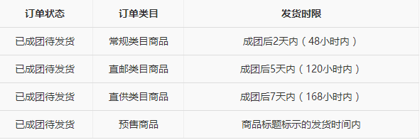 拼多多幾天可以收到貨?拼多多要多久自動確認收貨?