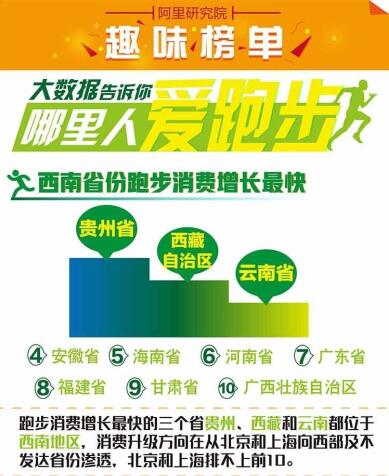 跑步消費大數(shù)據(jù)新發(fā)現(xiàn)，阿里零售平臺跑步消費數(shù)據(jù)呈現(xiàn)哪些趨勢?