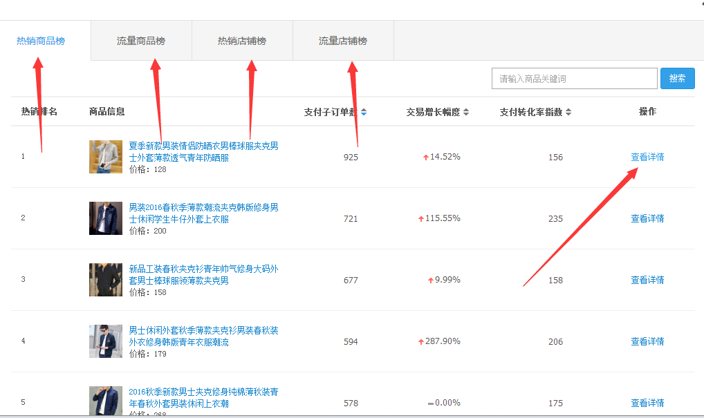 生意參謀行業(yè)粒度在哪