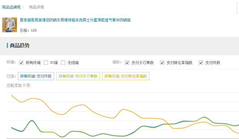 生意參謀行業(yè)粒度在哪
