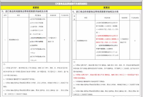 2017淘寶天貓規(guī)則變動須知!2017年8月最新淘寶天貓規(guī)則變化合集!