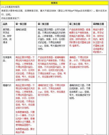 2017淘寶天貓規(guī)則變動須知!2017年8月最新淘寶天貓規(guī)則變化合集!