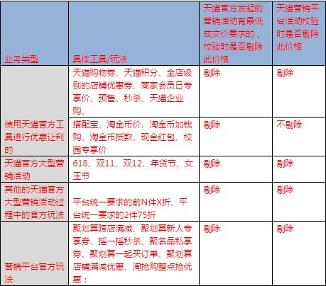 2017年淘寶天貓營(yíng)銷活動(dòng)基準(zhǔn)規(guī)則8月7日正式生效