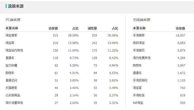 生意參謀怎么選詞