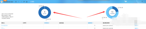 千牛怎么看接待人數(shù)