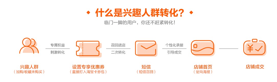 如何提高購物車轉化率
