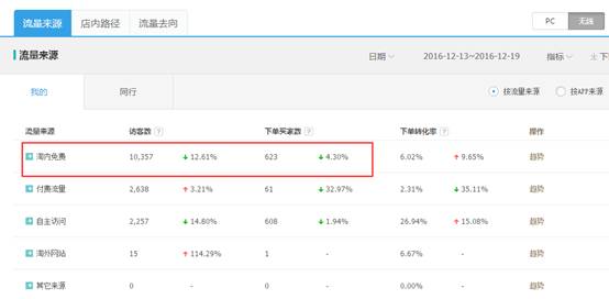 淘寶店鋪診斷分析 淘寶店鋪診斷分析