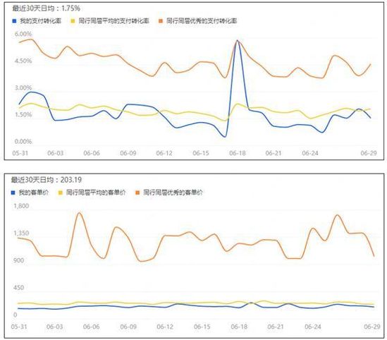 淘寶怎么做爆款 淘寶怎么做爆款