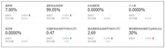 淘寶怎么做爆款 淘寶怎么做爆款