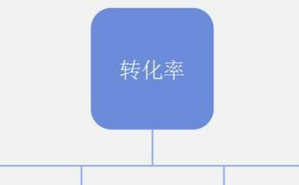 如何提高店鋪轉(zhuǎn)化率