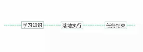 淘寶運營一般要學(xué)多久 淘寶運營一般要學(xué)多久