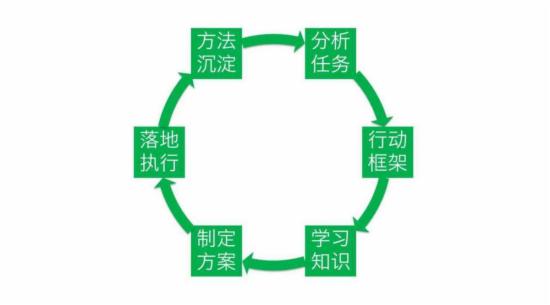 淘寶運營一般要學(xué)多久 淘寶運營一般要學(xué)多久