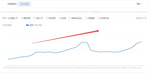 無(wú)線端標(biāo)題如何優(yōu)化 無(wú)線端標(biāo)題如何優(yōu)化