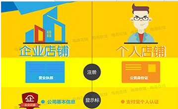 淘寶企業(yè)店鋪個(gè)體戶可以嗎.png